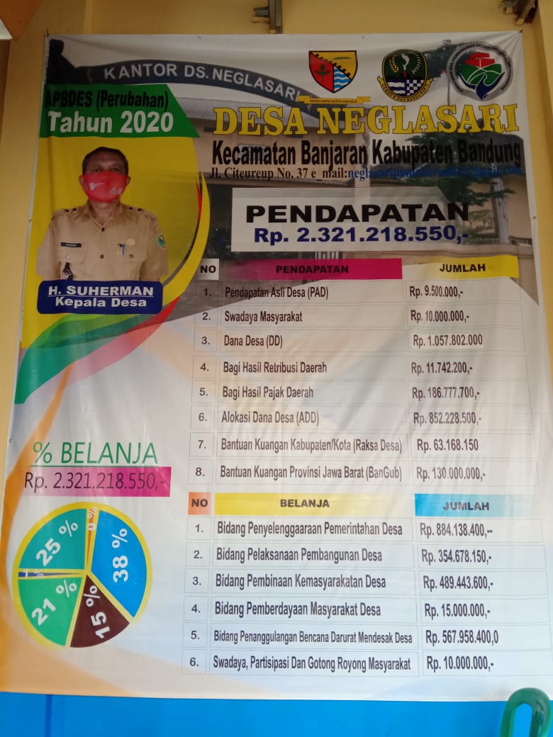 APBDes (Perubahan) Tahun 2020